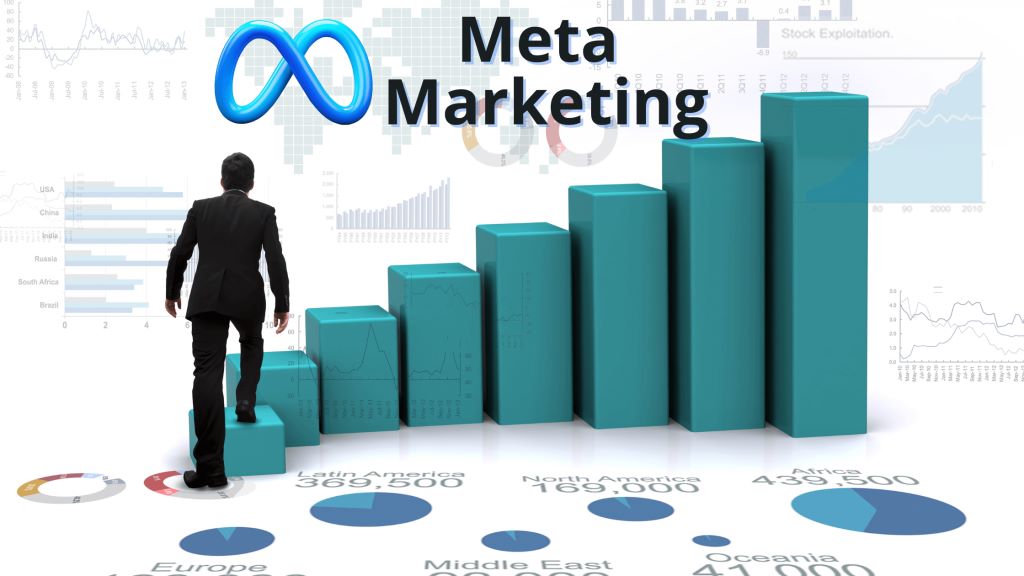 What is Meta's marketing strategy